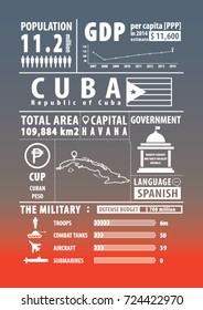 Cuba infographics , statistical , data , sign. Vector illustration