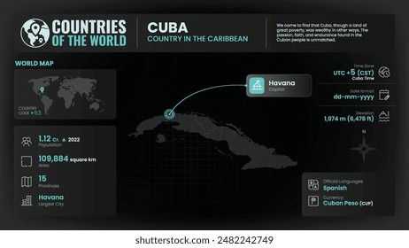Cuba Map Detailed Insights on Geography, Population and Key Facts-Vector Design