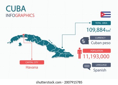 Cuba map infographic elements with separate of heading is total areas, Currency, All populations, Language and the capital city in this country. Vector illustration.
