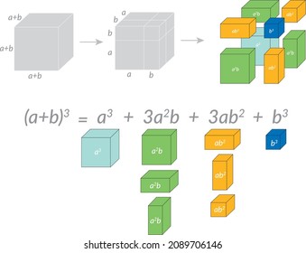 113 Binomial cube Images, Stock Photos & Vectors | Shutterstock