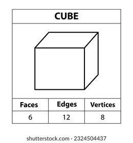 Cube faces, edges, vertices Geometric figures outline set isolated on a white backdrop. 3d shapes. in mathematics. vector illustration, 