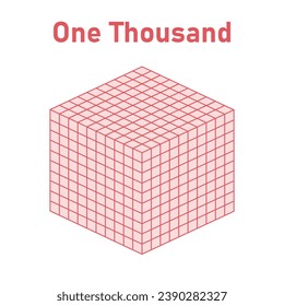 Cubes represent thousands. Learning about base ten blocks. Flats longs squares in mathematics. Scientific resources for teachers and students. Vector illustration.