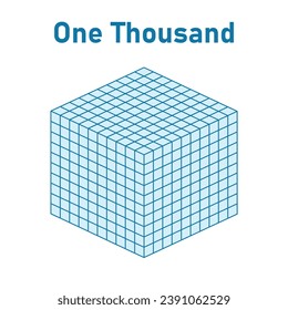 Cubes represent thousands. Learning about base ten blocks. Flats longs squares in mathematics. Scientific resources for teachers and students. Vector illustration.