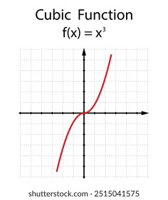 Função cúbica no fundo branco. Educação. Diagrama gráfico. Escola. Fórmula. Ilustração vetorial.