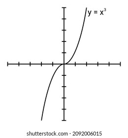 153 Cubic function Images, Stock Photos & Vectors | Shutterstock