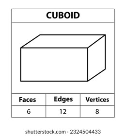 Cuboid faces, edges, vertices Geometric figures outline set isolated on a white backdrop. 3d shapes. in mathematics. vector illustration, 