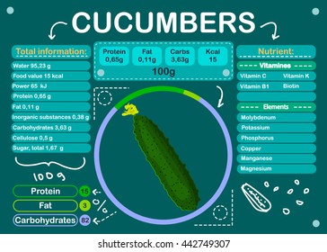 cucumber info graphics with all nutrients and vitamin