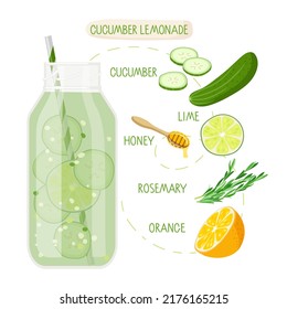 Cucumber Lemonade recipe. Glass bottle and ingredients. Green liquid. Orange, cucumber, water, lime, rosemary, honey. For menu. Energetic fresh drink. Organic raw shake recipe. Healthy nutrition