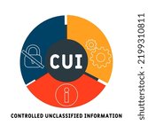 CUI - controlled unclassified information acronym. business concept background. vector illustration concept with keywords and icons. lettering illustration with icons for web banner, flyer, landing