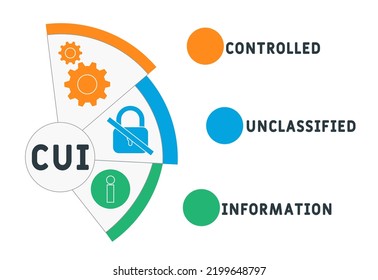 CUI - acrónimo de información no clasificada controlada. fondo de concepto de negocio. concepto de ilustración vectorial con palabras clave e iconos. ilustración con iconos para banner web, volante, aterrizaje