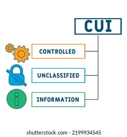 CUI - acrónimo de información no clasificada controlada. fondo de concepto de negocio. concepto de ilustración vectorial con palabras clave e iconos. ilustración con iconos para banner web, volante, aterrizaje