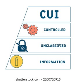 CUI - acrónimo de información no clasificada controlada. fondo de concepto de negocio. concepto de ilustración vectorial con palabras clave e iconos. ilustración con iconos para banner web, volante, aterrizaje