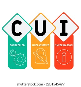 CUI - controlled unclassified information acronym. business concept background. vector illustration concept with keywords and icons. lettering illustration with icons for web banner, flyer, landing