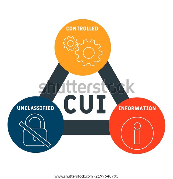 Cui Controlled Unclassified Information Acronym Business Stock Vector Royalty Free 2199648795 