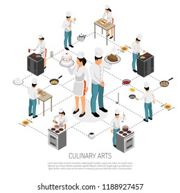 Culinary art isometric flowchart with professional chef cooks rolling dough making saus waiters serving dishes vector illustration  