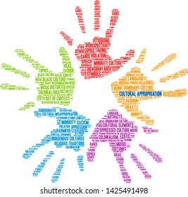 Cultural Appropriation word cloud on a white background. 
