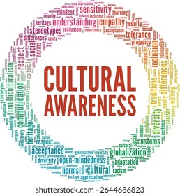 Cultural Awareness word cloud conceptual design isolated on white background.