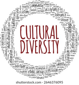 Cultural Diversity word cloud conceptual design isolated on white background.