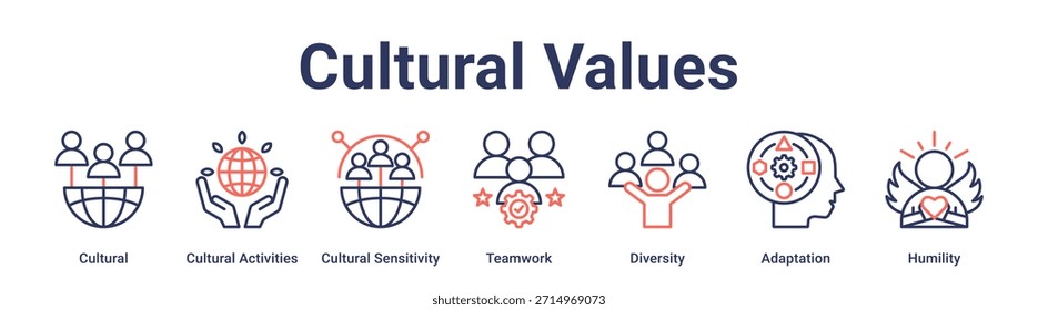 Cultural Values Banner Web-Symbol Vektorgrafik-Konzept für Bildung mit Ikone der Kultur, Kulturelle Aktivitäten, kulturelle Sensibilität, Teamarbeit, Vielfalt, Anpassung.