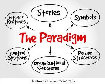 Cultural Web Paradigm, strategy mind map, business concept