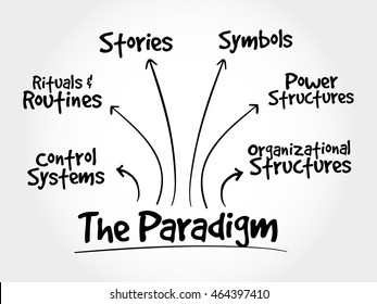 Cultural Web Paradigm, strategy mind map, business concept