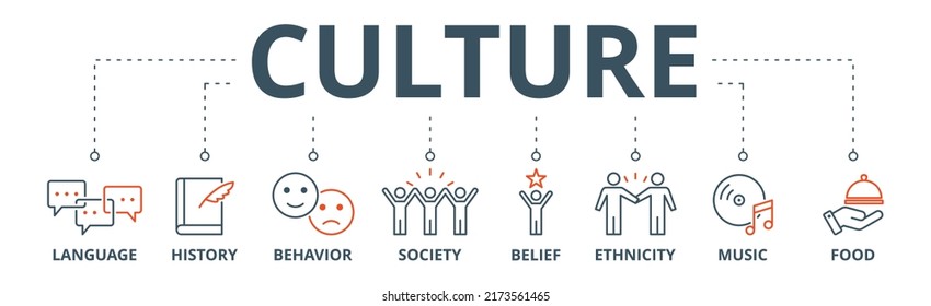 Culture banner web icon vector illustration concept with icon of language, history, behavior, society, belief, ethnicity, music and food