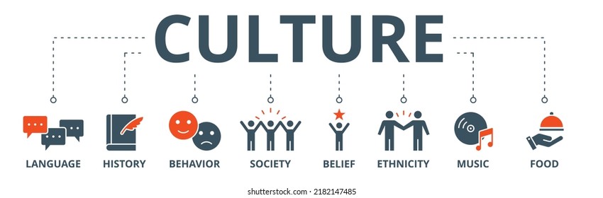 Culture banner web icon vector illustration concept with icon of language, history, behavior, society, belief, ethnicity, music and food	