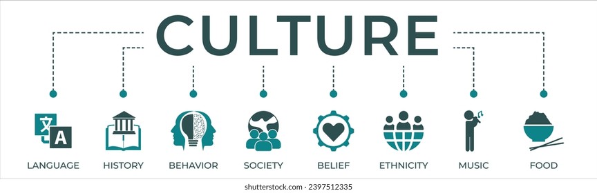 Culture banner web icon vector illustration concept with icon of language, history, behavior, society, belief, ethnicity, music and food.