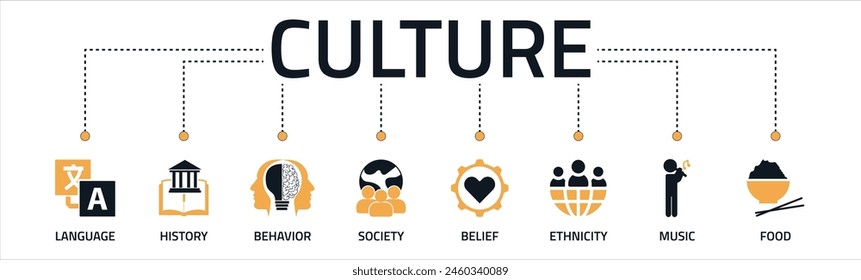 Culture banner web icon vector illustration concept with icons of language, history, behavior, society, belief, ethnicity, music, and food