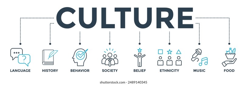 Culture banner web icon vector illustration concept with icon of language, history, behavior, society, belief, ethnicity, music and food 
