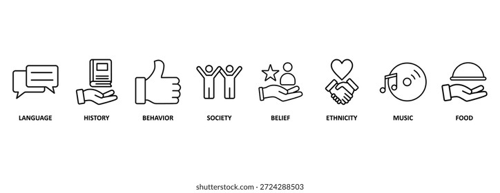 Cultura banner web ícone vetor ilustração conceito com ícone de linguagem, história, comportamento, sociedade, crença, etnia, música e comida