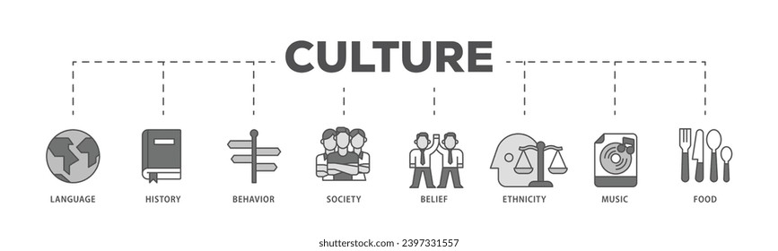 Culture infographic icon flow process which consists of food, music, society, ethni, city, belief, behavior, history, language icon live stroke and easy to edit