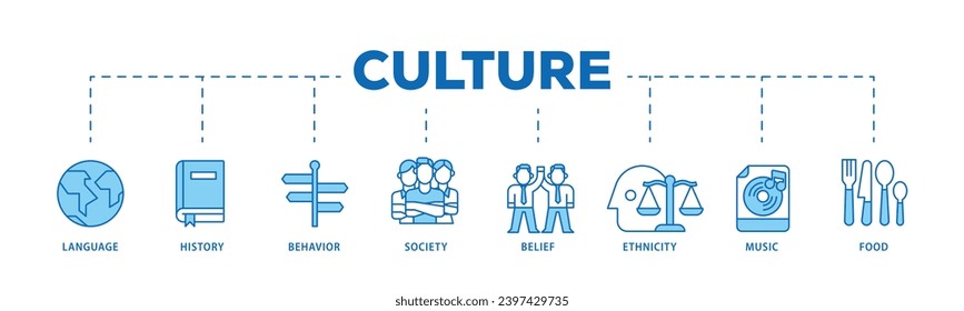 Culture infographic icon flow process which consists of food, music, society, ethni, city, belief, behavior, history, language icon live stroke and easy to edit