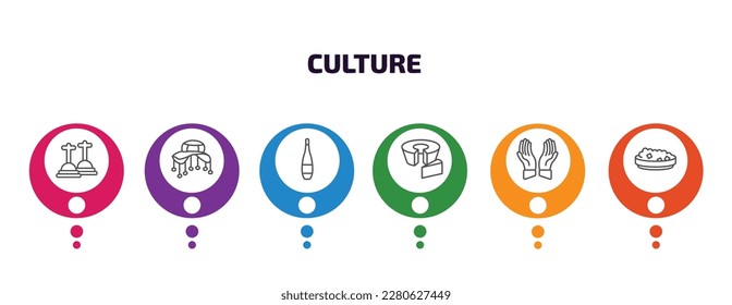 culture infographic template with icons and 6 step or option. culture icons such as cemetery, cork hat, orujo, bolo de fuba, islamic prayer, sweet and sour pork vector. can be used for banner, info