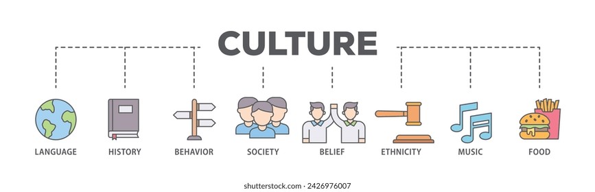 Culture web banner icon vector illustration concept consists of food, music, society, ethni, city, belief, behavior, history, language icon live stroke and easy to edit