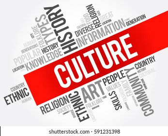 Culture word cloud collage , social concept background