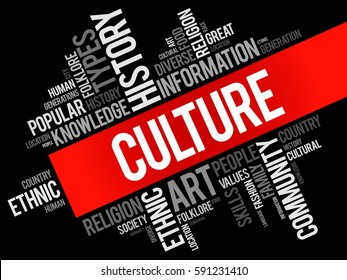 Culture word cloud collage , social concept background