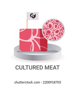 cultured raw red meat with label made from chicken animal cells artificial lab grown meat production concept