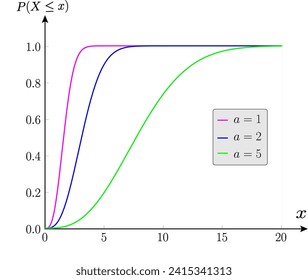 The Cumulative distribution function.Vector illustration