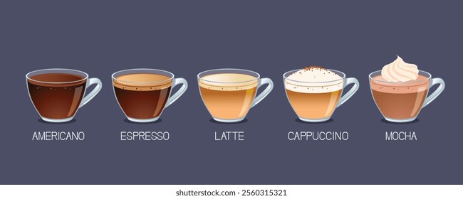 Cup of Americano, Espresso,Latte,Cappuccino and Mocha isolated on background.