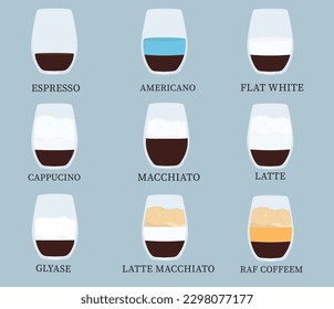 Eine Tasse mit dem Boden, Kaffeesorten, Kaffeerezepte, Kaffeekarte, Espresso Americano, Vektorgrafik