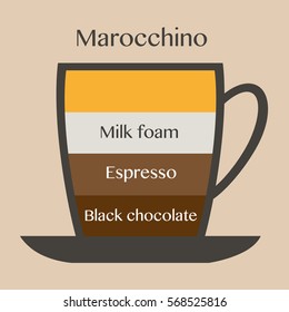 Cup of coffee