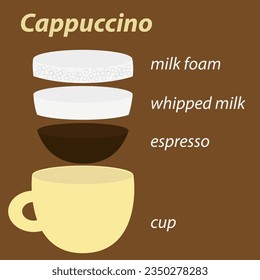 cup of coffee cappuccino composition