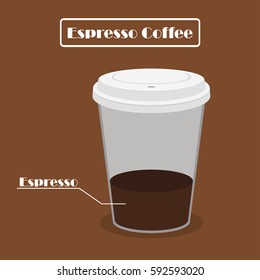 cup of coffee Espresso