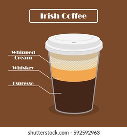 cup of coffee Irish