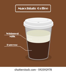 cup of coffee Macchiato