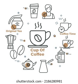 Cup of coffee minimalistic circle design. Linear icons set in round frame on white