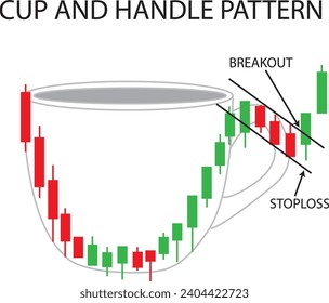 Cup and Handle Candlestick Pattern. Forex and Stock Trading.