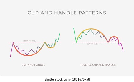 Cup Handle Chart Pattern Formation Bullish Stock Vector (Royalty Free ...