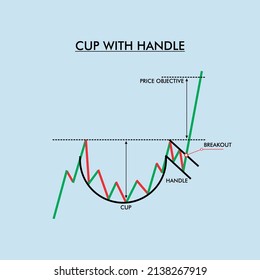 CUP WITH HANDLE Formation Graph Charts Pattern, suitable for analysis of a stock, crypto or related to finance